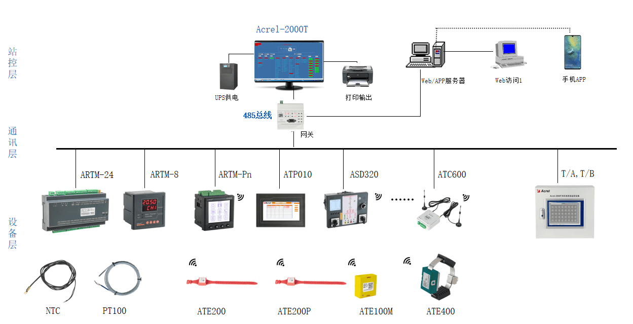 作业防护与电池智能温控系统