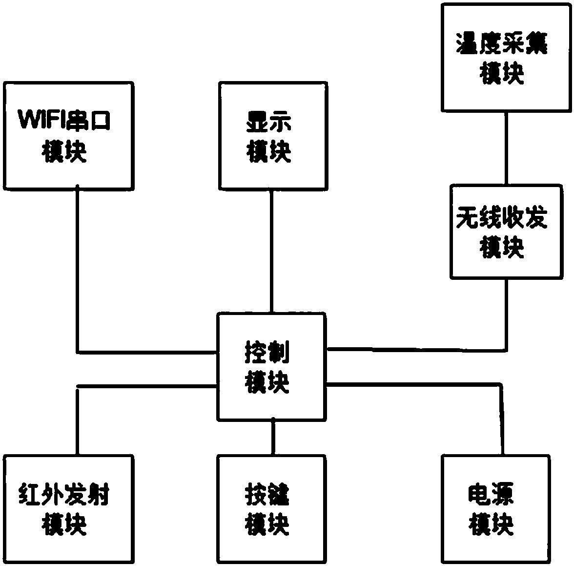 展示用品其它与电池智能温控系统