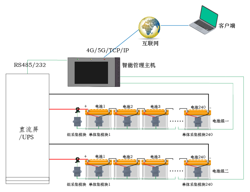 数字程控交换机与电池智能温控管理系统