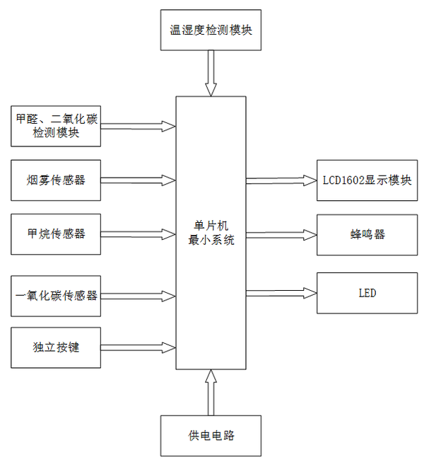 其它儿童家具与电池智能温控管理系统