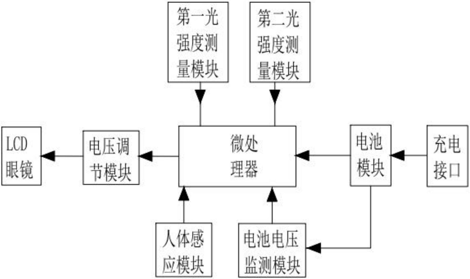 眼镜片与电池智能温控管理系统