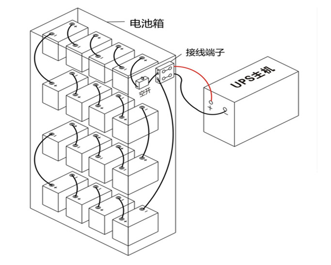 办公沙发与电池柜电池安装图