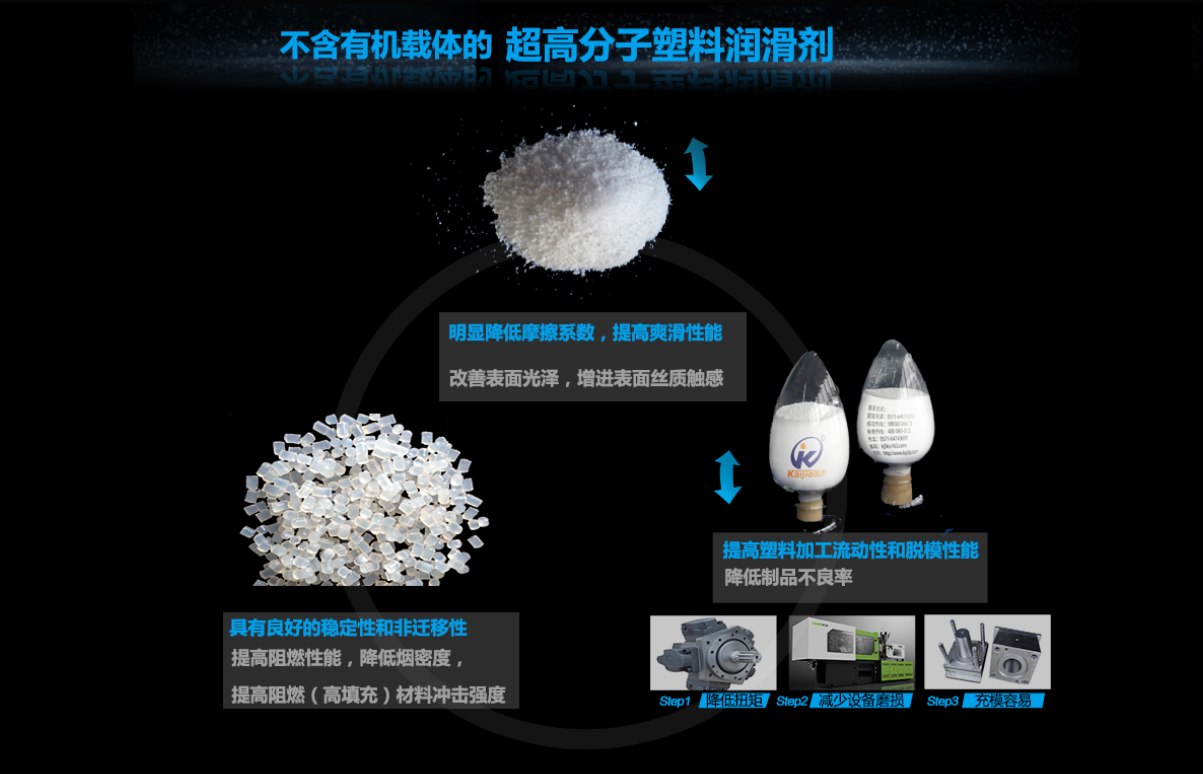 滤料与钥匙润滑剂如何使用