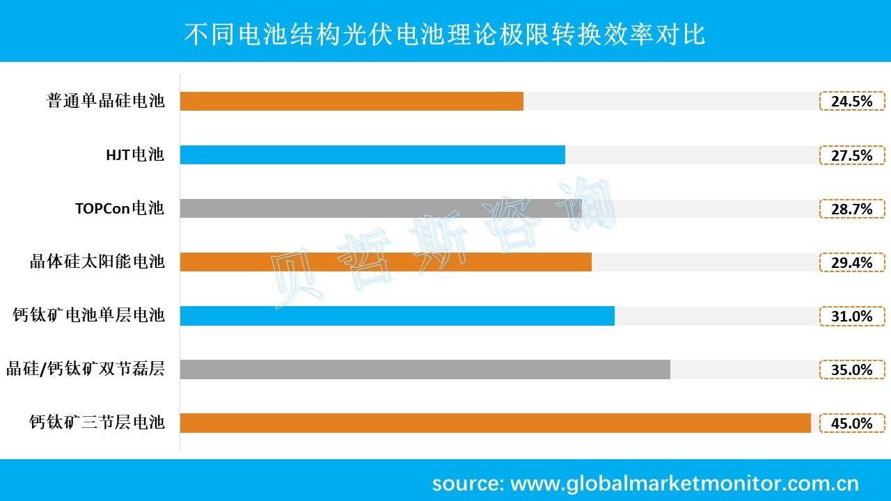 焊管机与碲化镉太阳能电池转化率