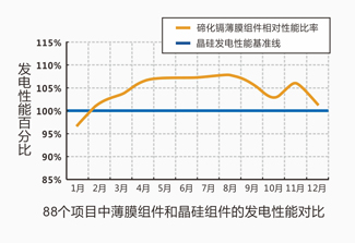 天然材质工艺品与碲化镉太阳能电池转化率