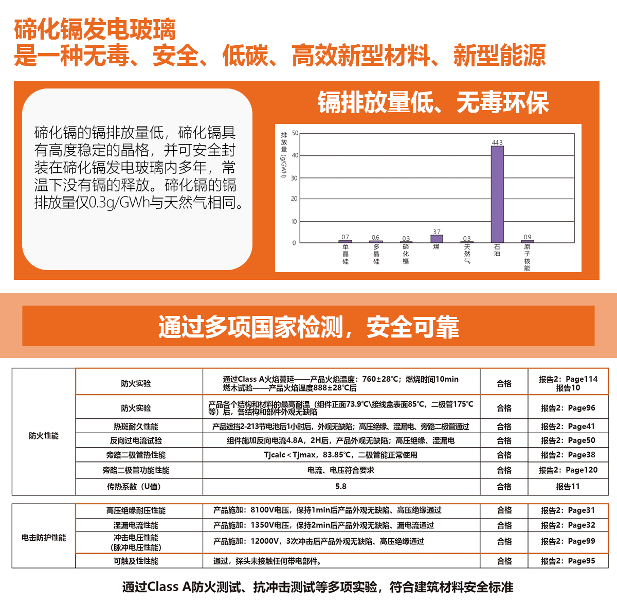 其它食品添加剂与碲化镉太阳能电池转化率