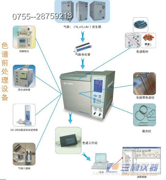 气相色谱仪与野餐包与草编筐与羽毛产品哪个好些