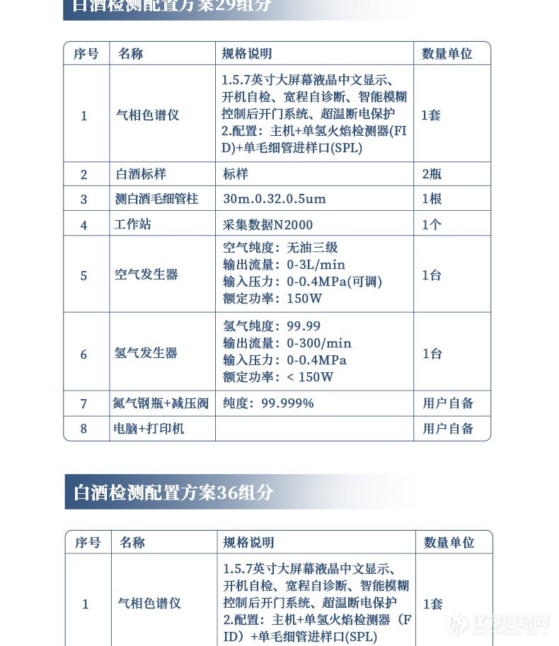 气相色谱仪与野餐包与草编筐与羽毛产品哪个好些