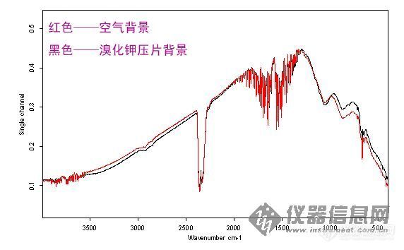 空气处理化学品与红外线透光率