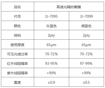 不干胶与红外线透光率