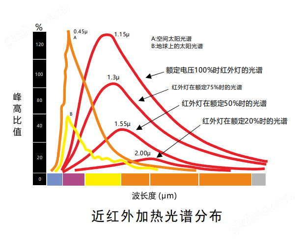 羽毛与红外线透光率