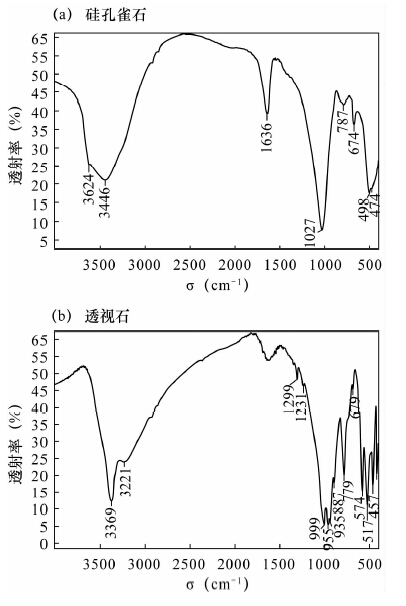 螺母与透闪石红外特征