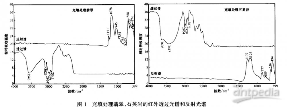 前处理设备与透闪石红外特征