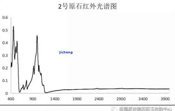 封口机与透闪石红外特征