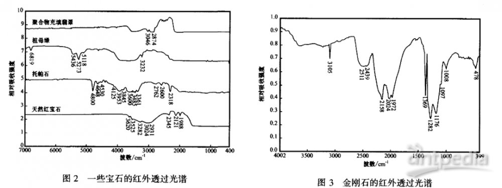截断机与红外光谱检测为透闪石