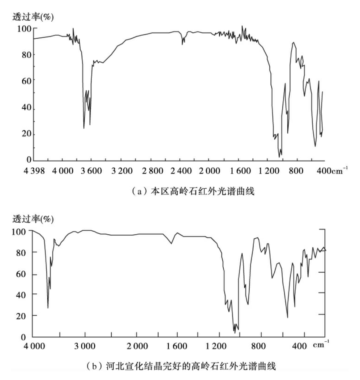 截断机与红外光谱检测为透闪石