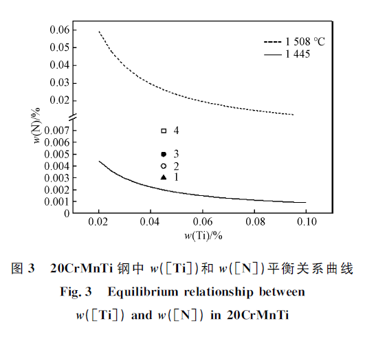 重氮化合物与非接触式温度计与钢制弯头材质有关吗