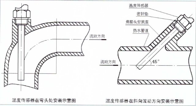 石膏矿与非接触式温度计与钢制弯头材质有关吗