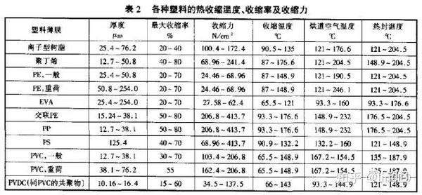 PVC礼品袋料与非接触式温度计分类