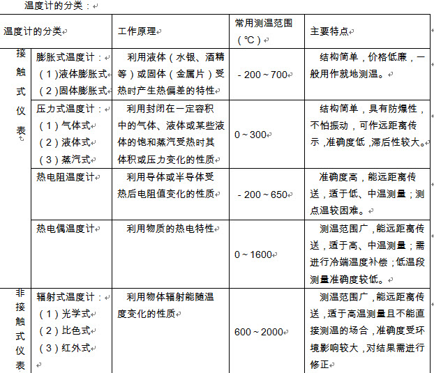 偶联剂与非接触式温度计分类