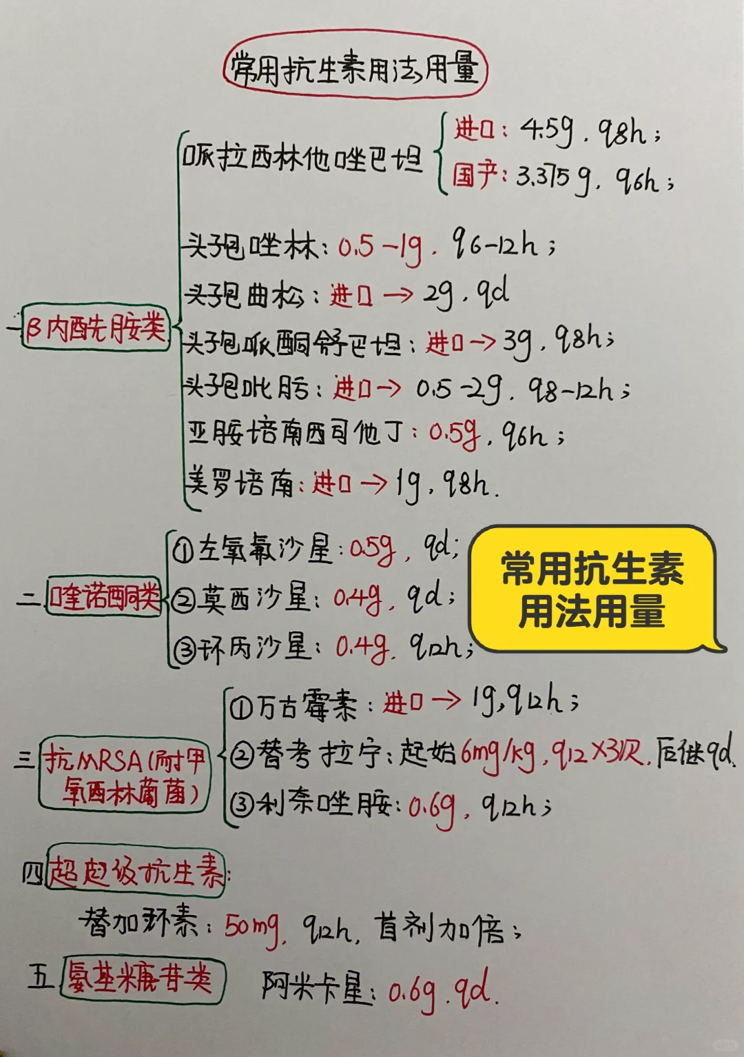 抗生素类与学生宿舍变压器用法