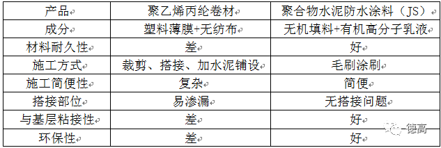 油漆与玫瑰与聚乙烯丙纶的缺点对比