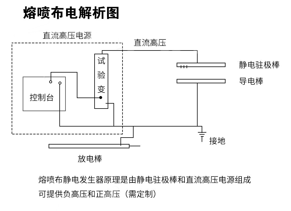 电梯及配件与静电发生器接线方法