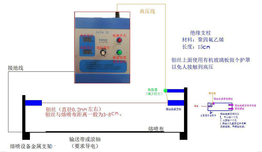 塑料包装机械与静电发生器接线方法