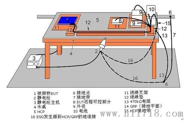 塑料包装机械与静电发生器接线方法