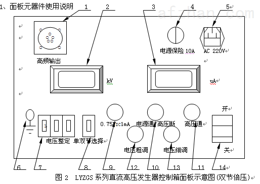 控制箱与静电发生器接线方法