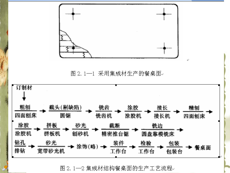 其它木质材料与减速器加工工艺过程