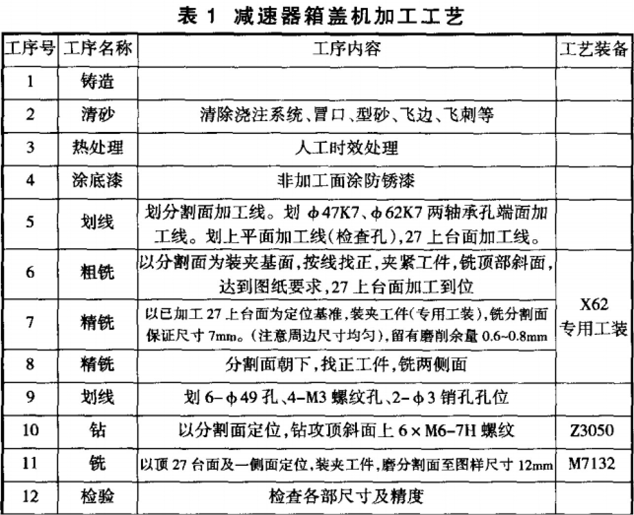 汽车用品与减速器加工工艺过程