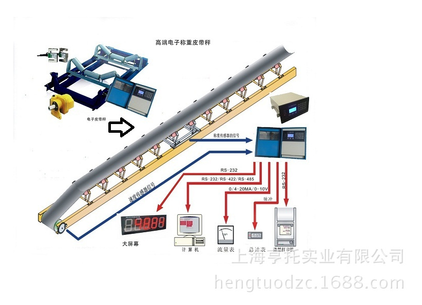 电源线与皮带秤简介