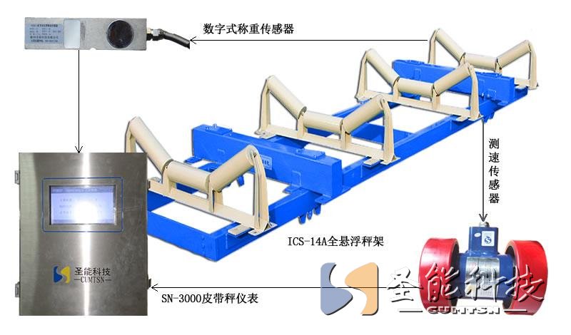 复读机/学习机与皮带秤简介