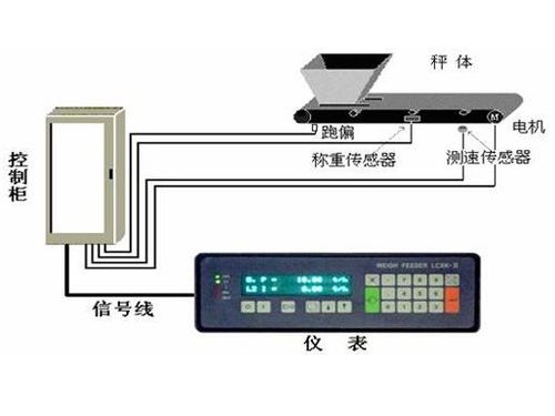 读卡器与皮带秤是什么