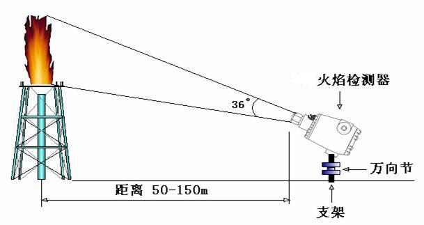 火排(燃烧器)与防雷测试仪测试视频