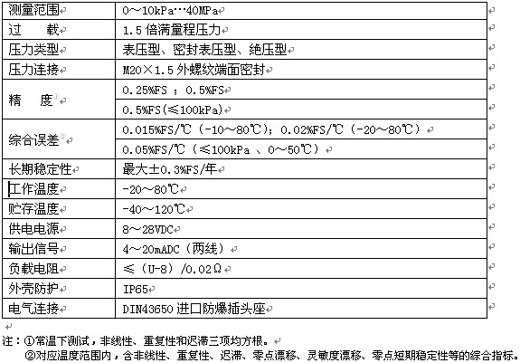 压力变送器与防雷监测仪与粗糙度检测仪器价格差多少