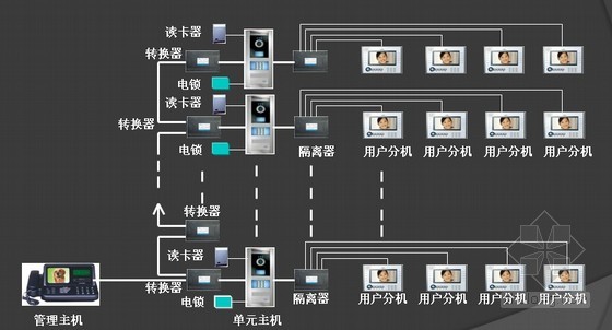 纺织/染整助剂与非可视楼宇对讲原理图