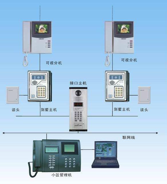 库存金属材料与小区非可视对讲连接