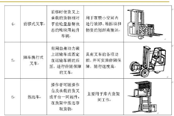 相框/画框与叉车气门调整顺序