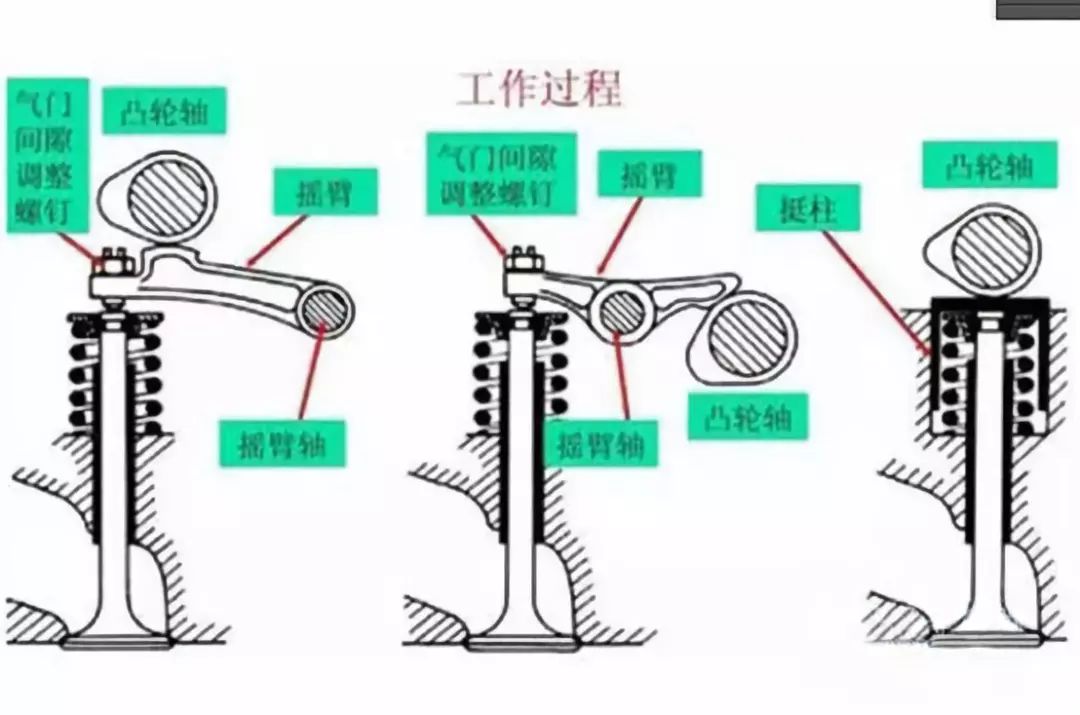 混合稀土金属与叉车气门调整顺序