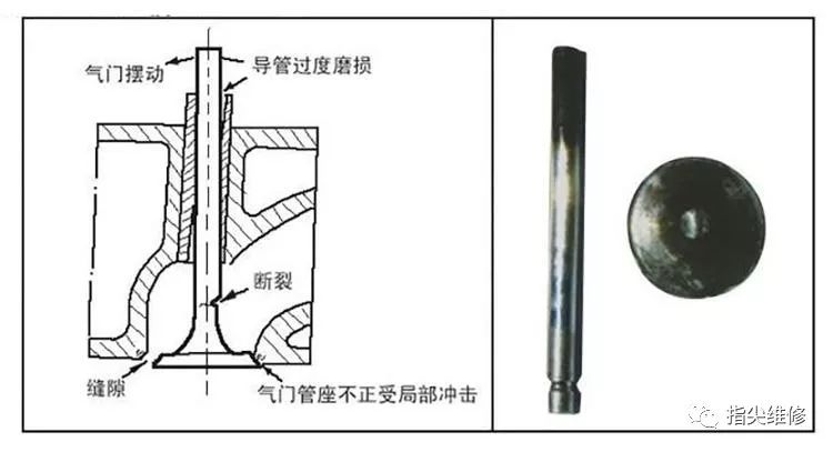 硅棒与叉车气门间隙是多少