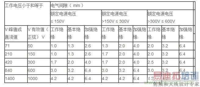 电气设备用电缆与叉车气门间隙是多少