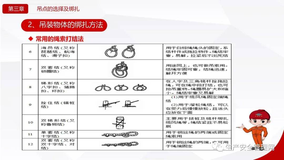 肚兜与堆垛车使用培训教材