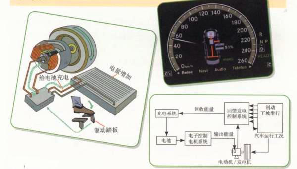 车辆检测仪与电热盘工作原理