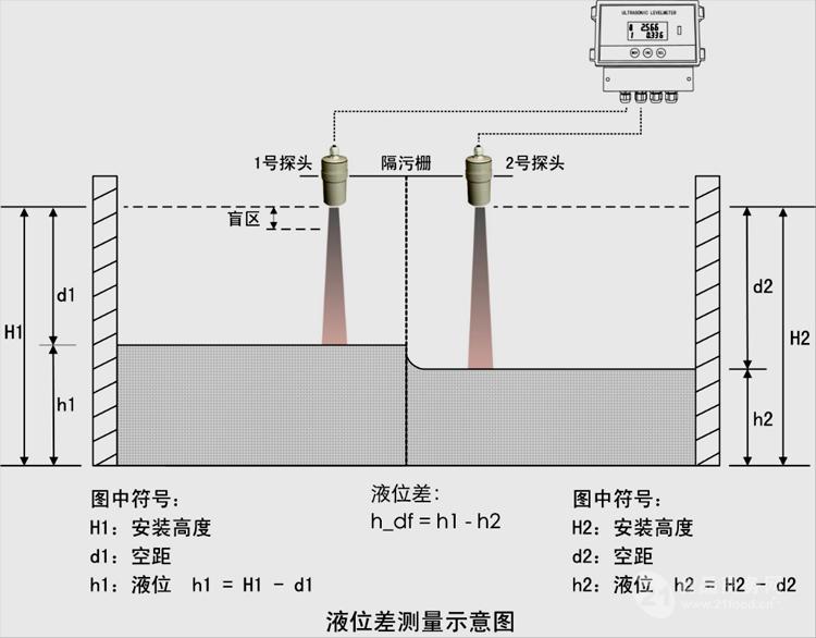 其它物位仪表与安检检测仪原理