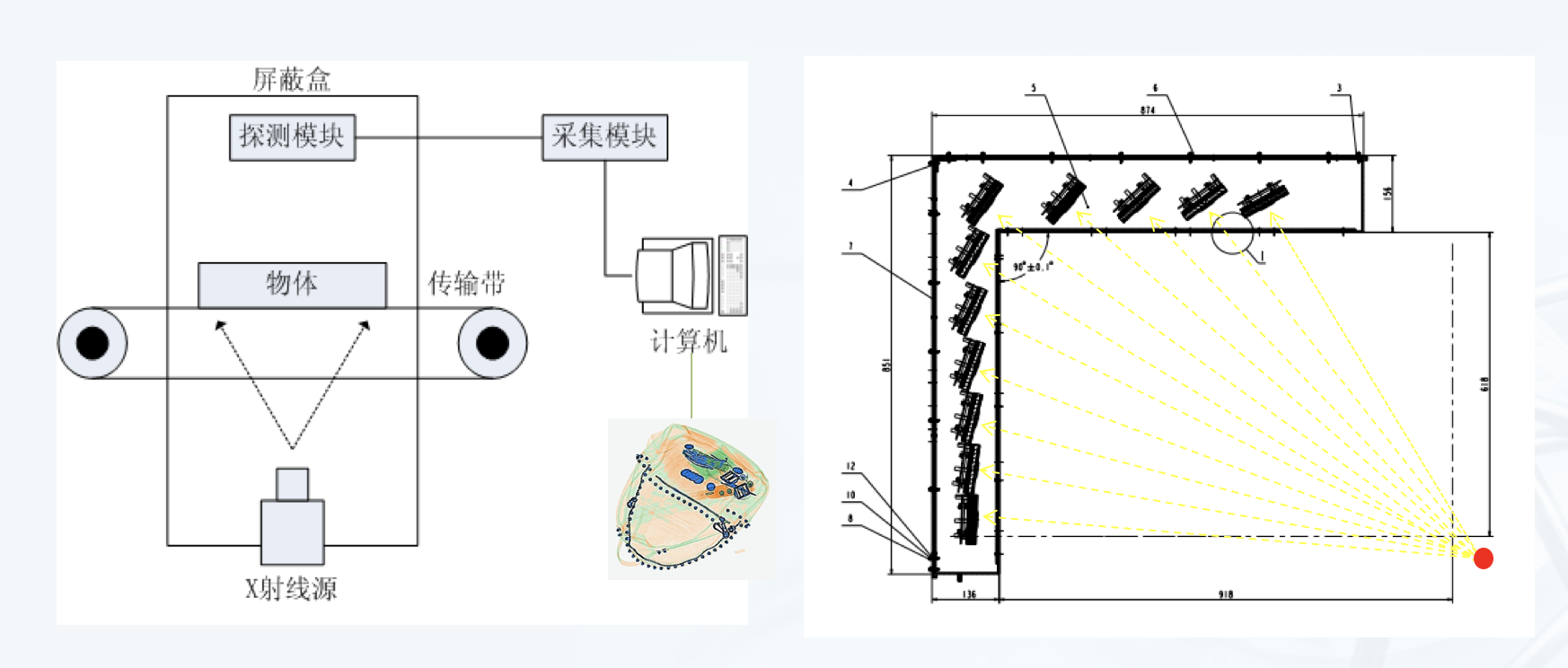 纺织废料与安检检测仪原理