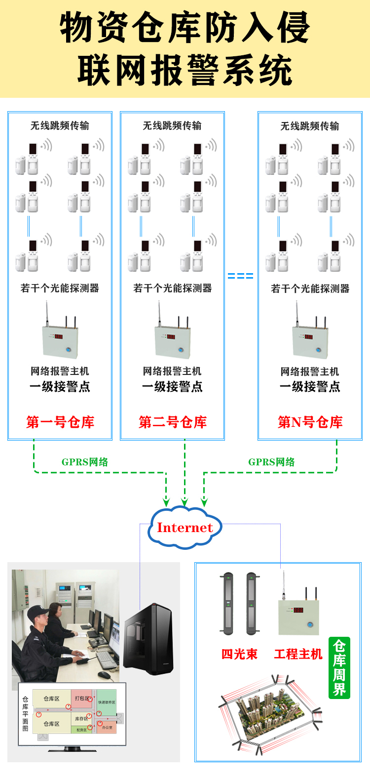 物流网与防盗报警系统安装