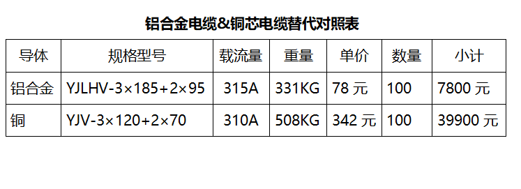 电线电缆与铝天花价格多少钱一斤