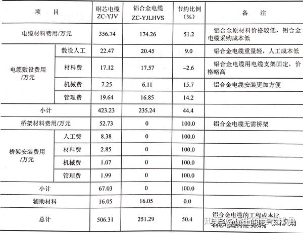 电线电缆与铝天花价格多少钱一斤